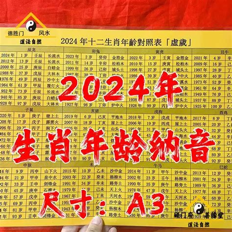 癸未年生肖|【十二生肖年份】12生肖年齡對照表、今年生肖 